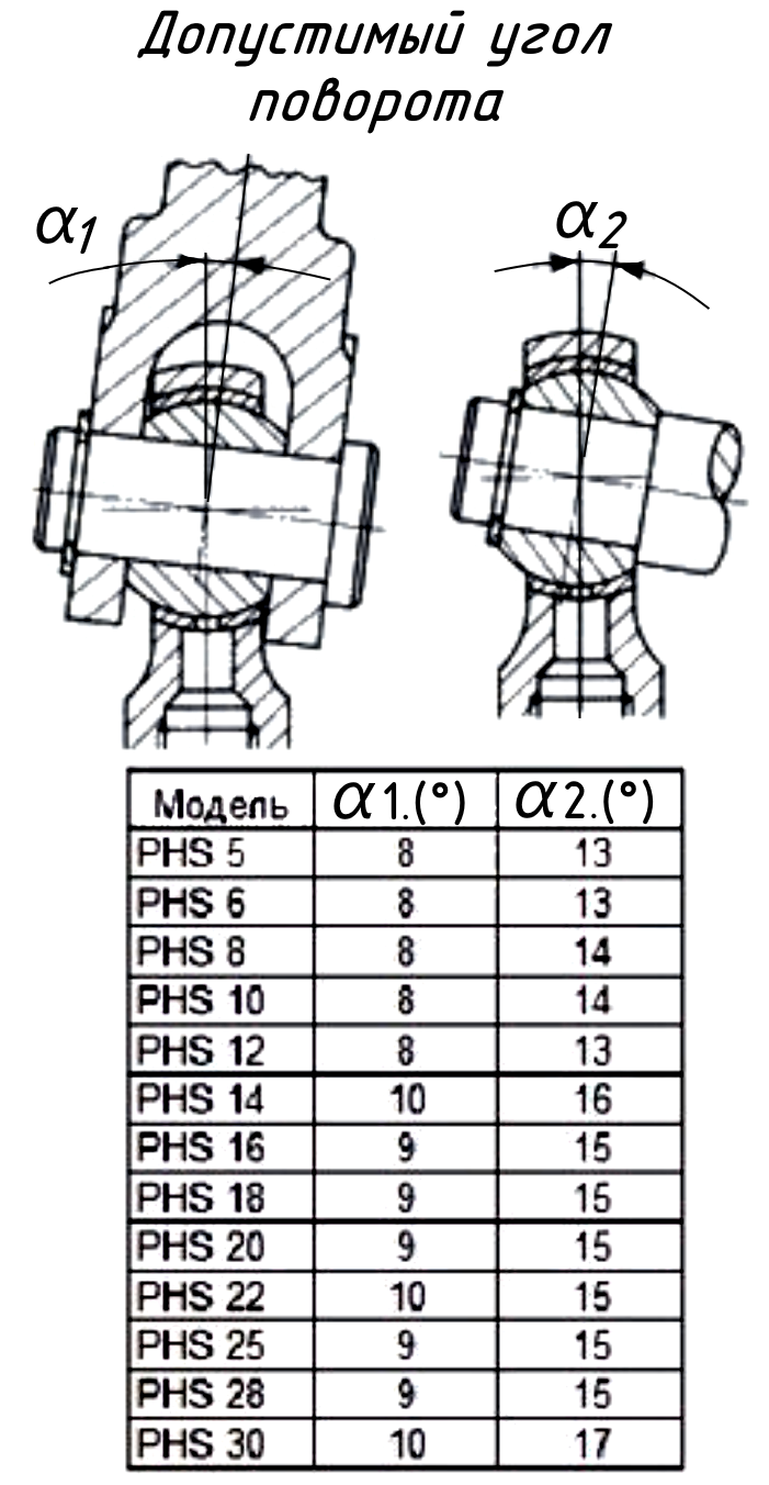 изображение Головка шарнирная PHS14 d14,0х19,0х 74мм с внутренней резьбой М 14х2,0