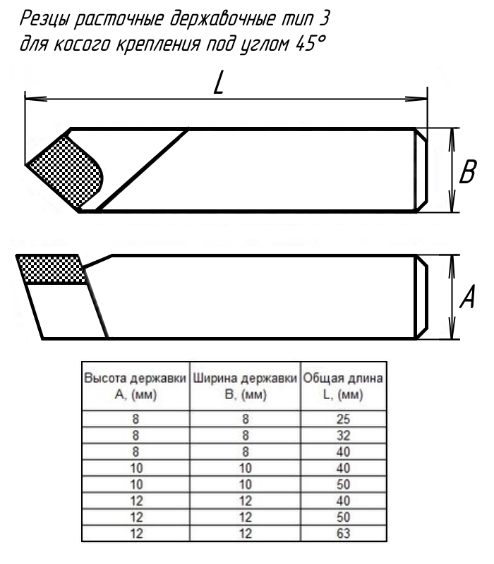 изображение Резец Расточной державочный 8х 8х25 ВК8(YG8) 45°, к расточным оправкам